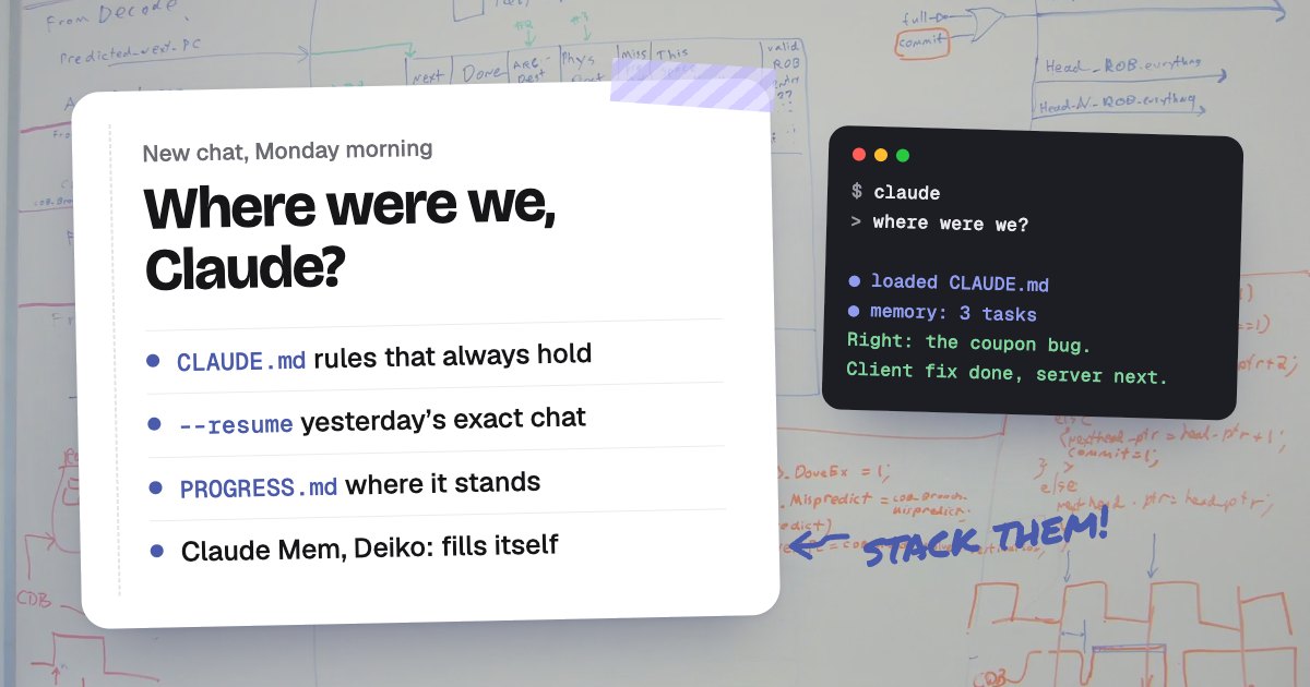 A white card on a whiteboard headed “Where were we, Claude?”, listing CLAUDE.md for rules that always hold, --resume for yesterday’s exact chat, PROGRESS.md for where the work stands, and Claude Mem or Deiko for memory that fills itself, with “stack them!” scrawled beside it in marker.