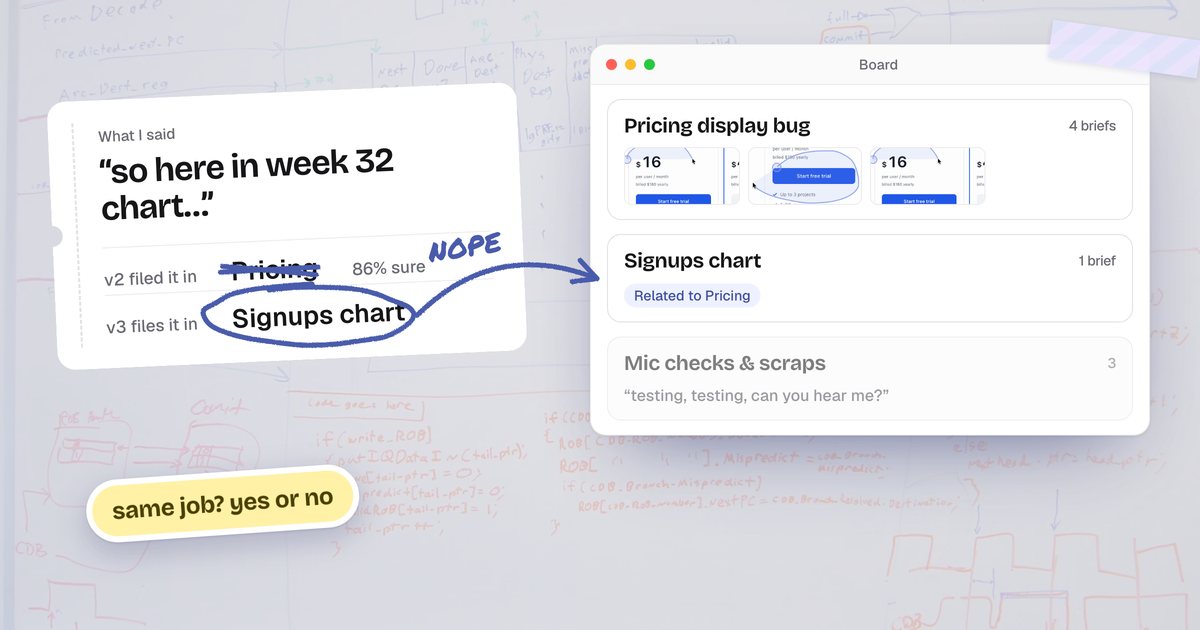 A brief that said “so here in week 32 chart…” with Pricing crossed out in marker and Signups chart circled, an arrow into a board of task shelves (Pricing display bug, Signups chart, Mic checks & scraps), and a sticker asking “same job? yes or no”.
